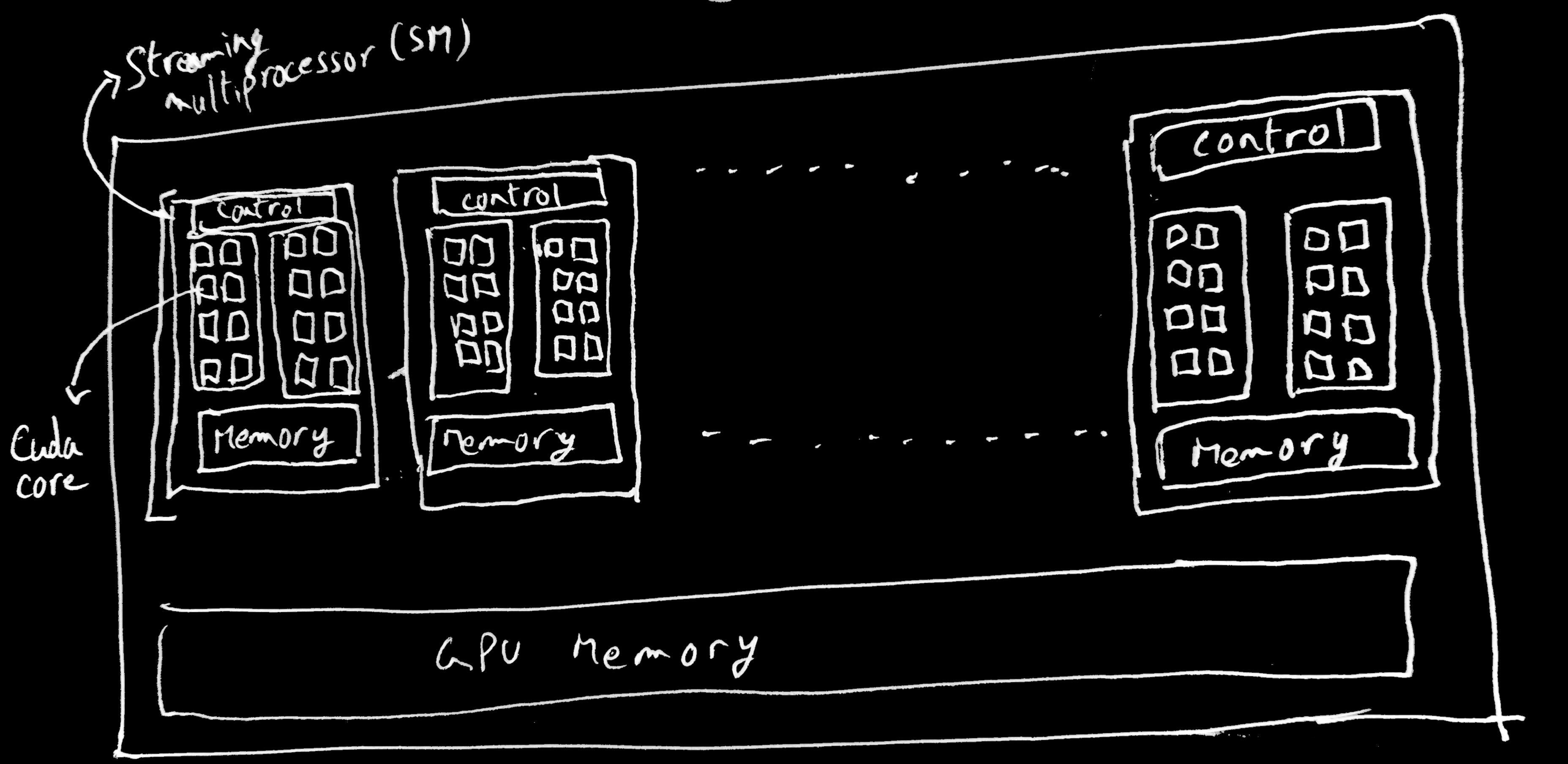 GPU
architecture